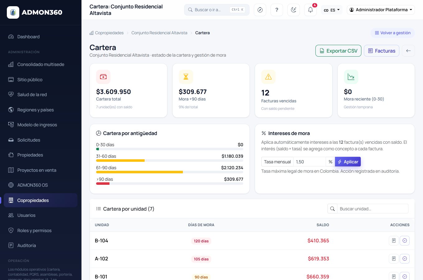 Cartera y gestión financiera en ADMON360